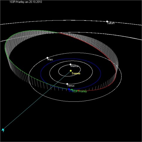 Orbit von 103P/Hartley 2